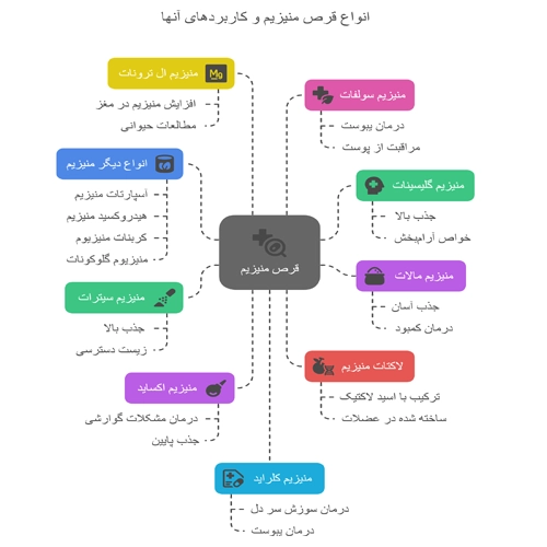 بهترین قرص منیزیم خارجی باقیمت مناسب
